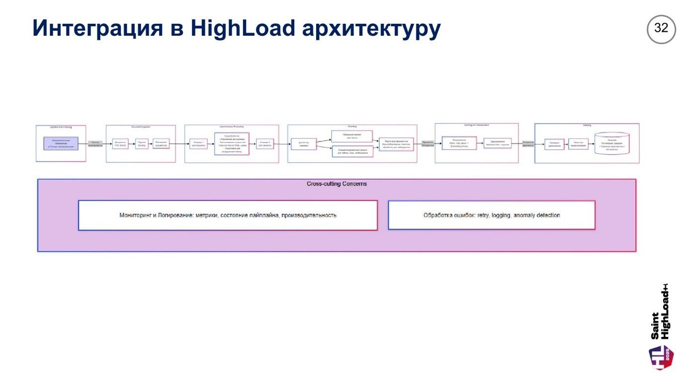 Архитектура высоконагруженных RAG-систем: 10 стратегий оптимизации чанкинга и интеграция с Weaviate, Qwen - Llama -Gemma - 37
